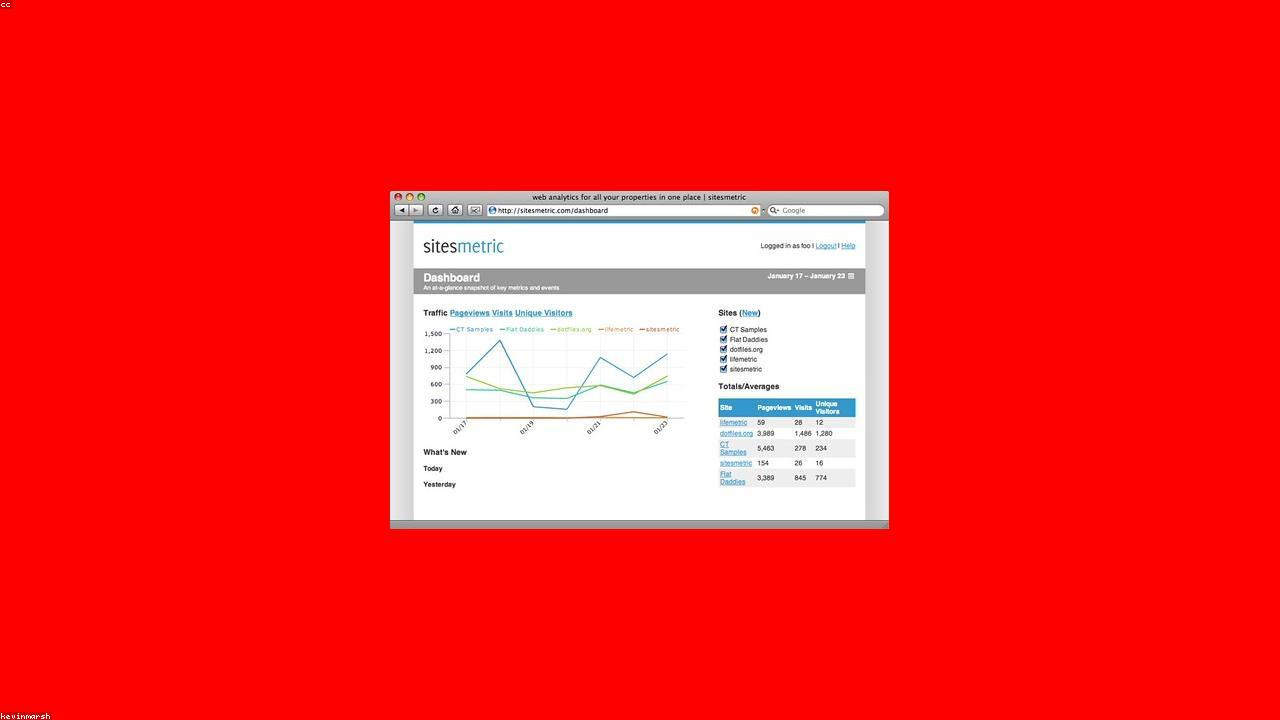 Hospital KPIs: 12 Metrics Every Administrator Should Track